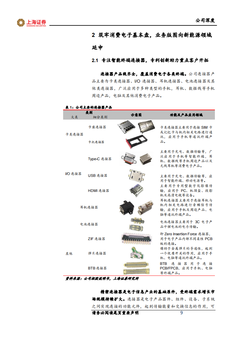 鸿日达研究：深耕消费电子连接器，布局新能源&芯片散热打造全新增长曲线,鸿日达,连接器,新能源,芯片散热,第9张