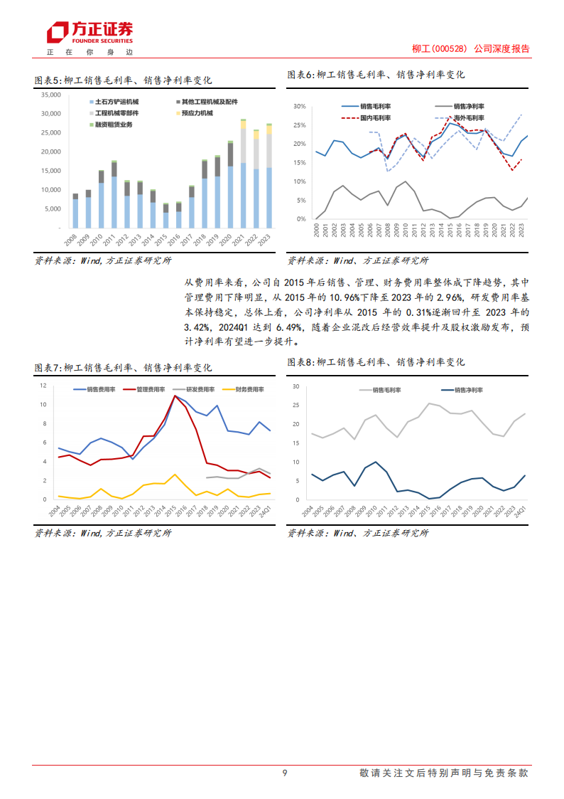 柳工研究报告：混改释放经营活力，电动化&国际化再添新动能,柳工,电动化,国际化,工程机械,第9张