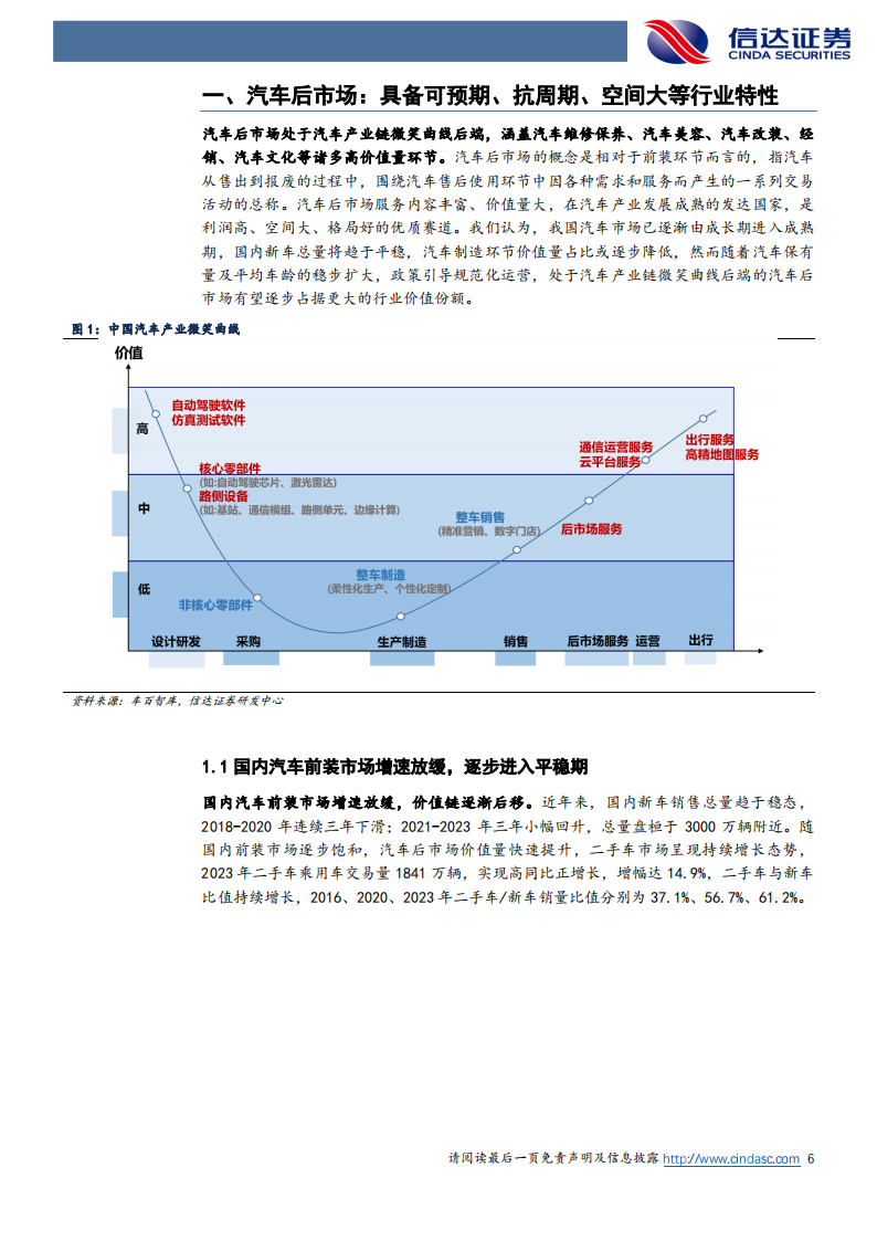 汽车后市场专题报告：掘金万亿汽车后市场，智能电动大变革,汽车,后市场,智能电动,第6张