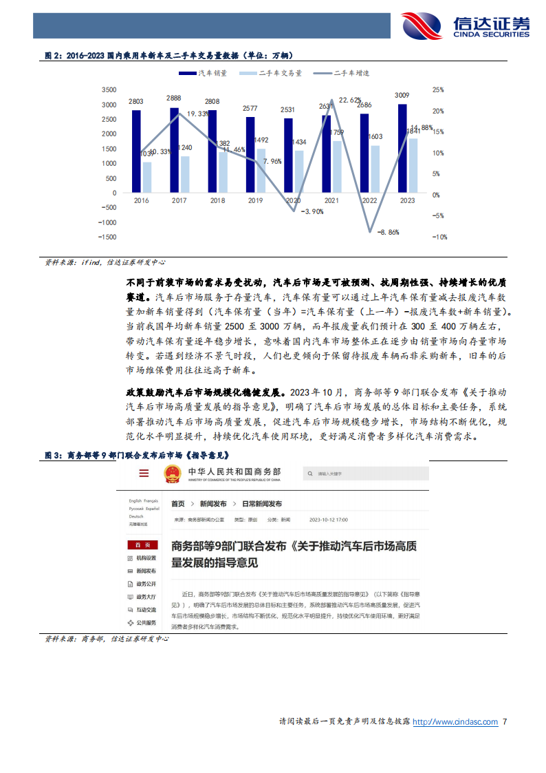 汽车后市场专题报告：掘金万亿汽车后市场，智能电动大变革,汽车,后市场,智能电动,第7张