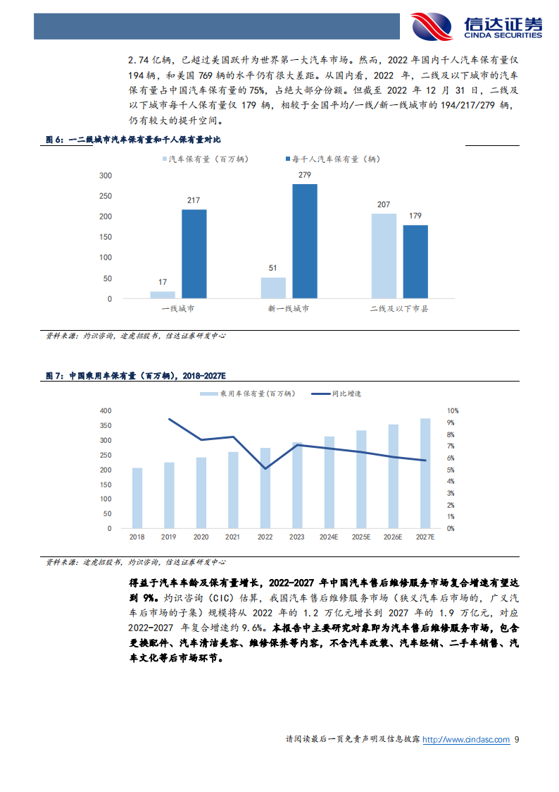 汽车后市场专题报告：掘金万亿汽车后市场，智能电动大变革,汽车,后市场,智能电动,第9张