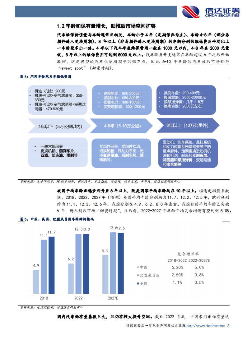 汽车后市场专题报告：掘金万亿汽车后市场，智能电动大变革,汽车,后市场,智能电动,第8张