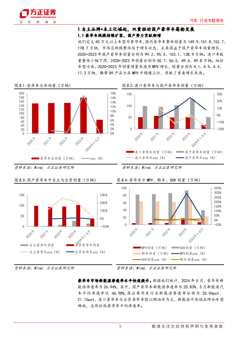 汽车行业专题报告：中高端国产替代可期，再谱万亿蓝海赛道新篇章,汽车,第5张