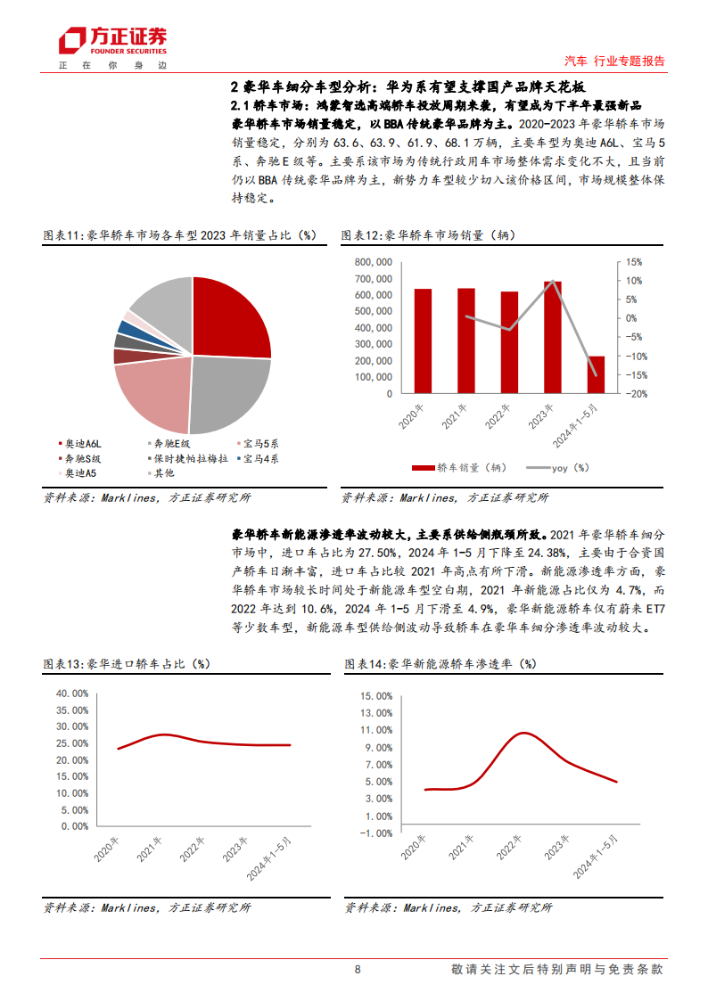 汽车行业专题报告：中高端国产替代可期，再谱万亿蓝海赛道新篇章,汽车,第8张