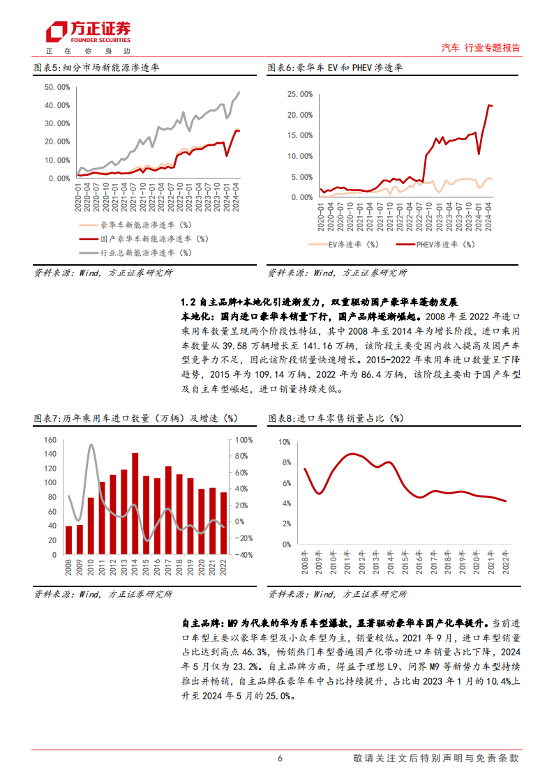 汽车行业专题报告：中高端国产替代可期，再谱万亿蓝海赛道新篇章,汽车,第6张