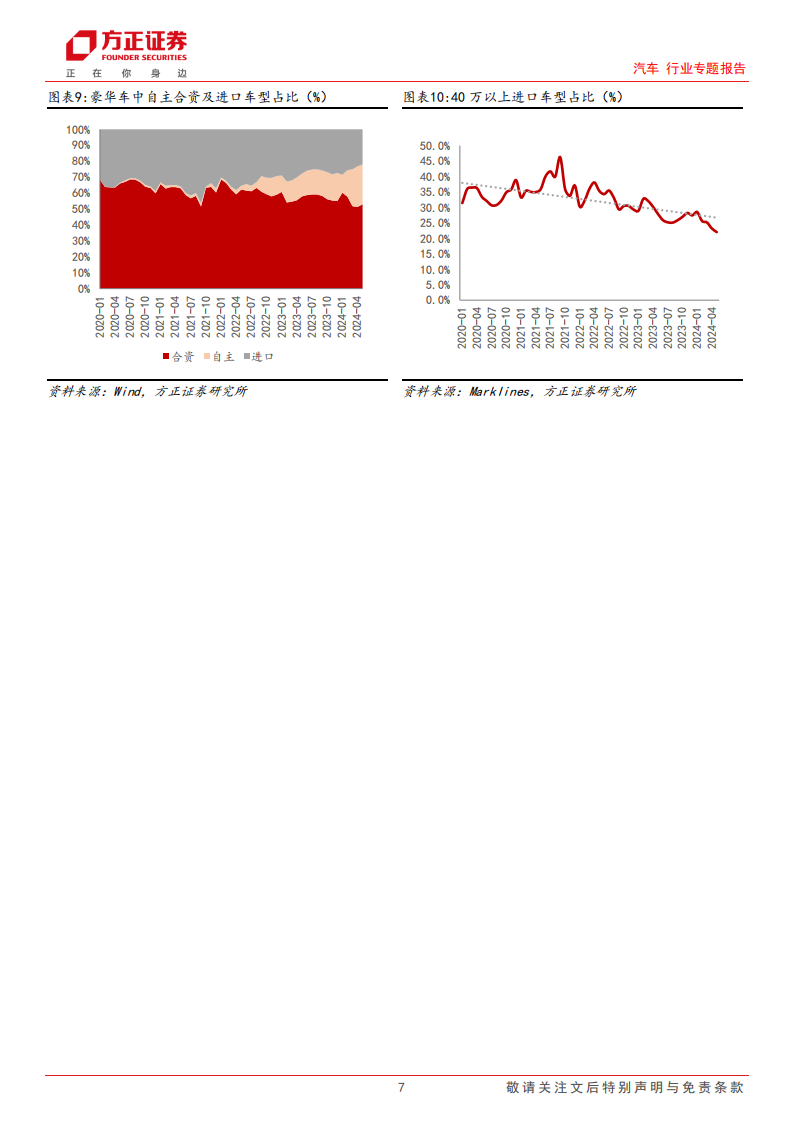 汽车行业专题报告：中高端国产替代可期，再谱万亿蓝海赛道新篇章,汽车,第7张