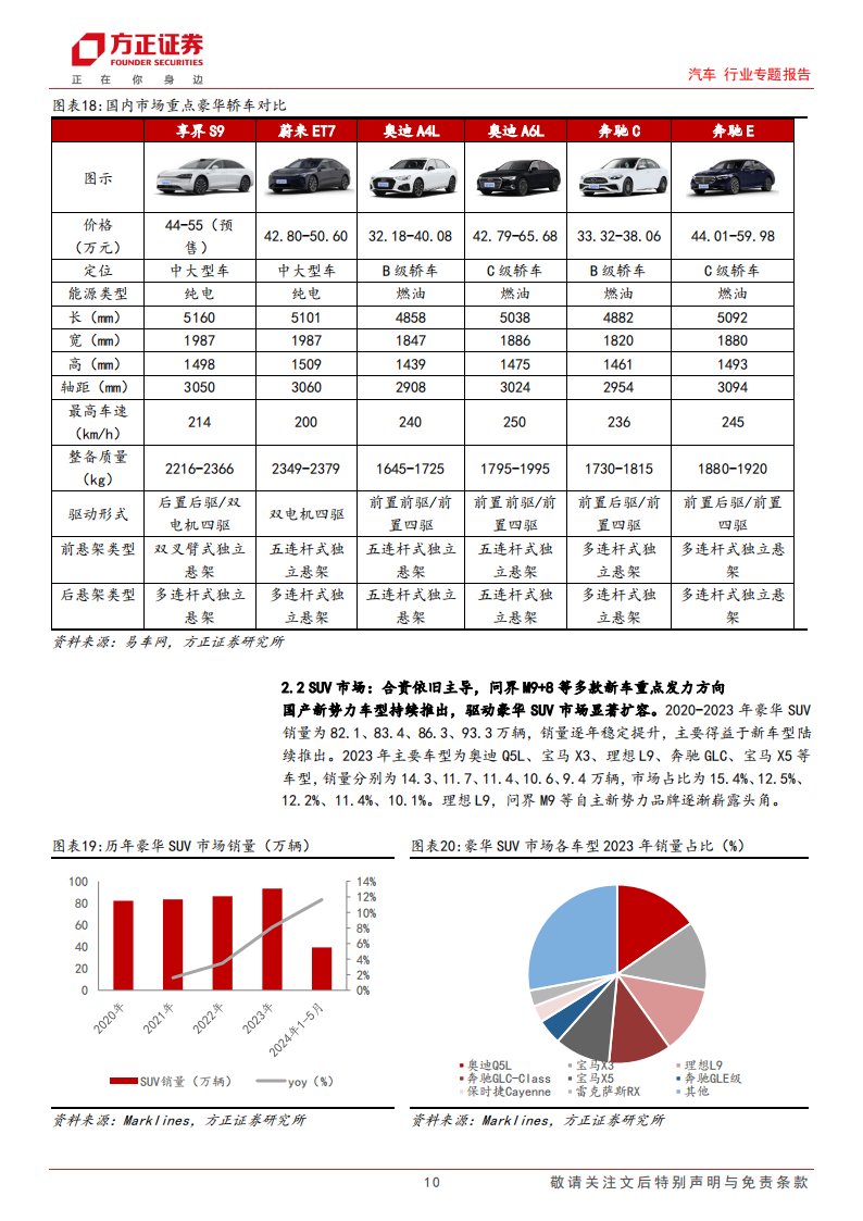 汽车行业专题报告：中高端国产替代可期，再谱万亿蓝海赛道新篇章,汽车,第10张