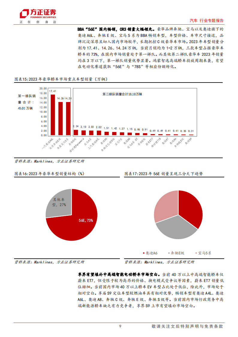 汽车行业专题报告：中高端国产替代可期，再谱万亿蓝海赛道新篇章,汽车,第9张