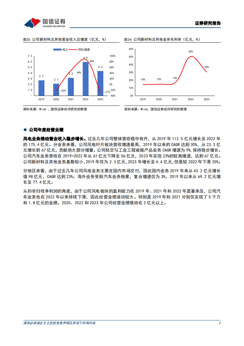 时代新材研究报告：汽车业务盈利有望改善，风电与轨交推进国际化发展,时代新材,汽车,风电,轨交,第7张