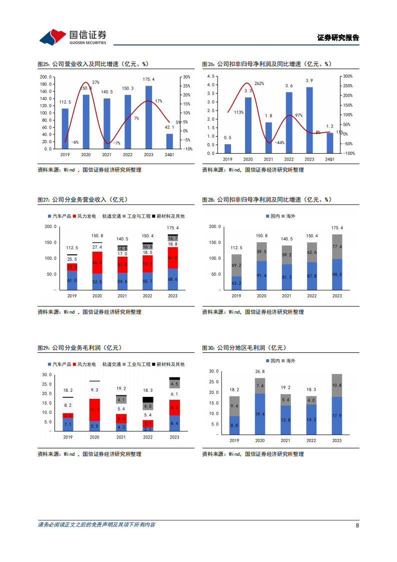 时代新材研究报告：汽车业务盈利有望改善，风电与轨交推进国际化发展,时代新材,汽车,风电,轨交,第8张