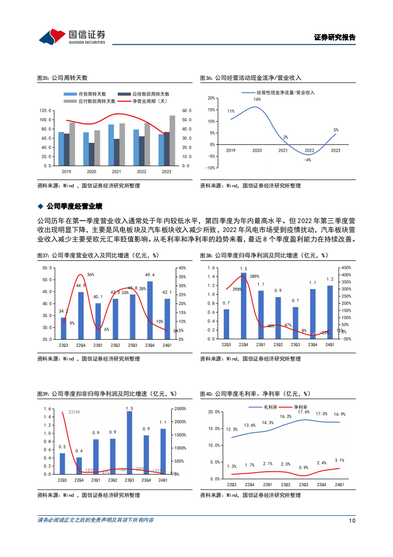 时代新材研究报告：汽车业务盈利有望改善，风电与轨交推进国际化发展,时代新材,汽车,风电,轨交,第10张