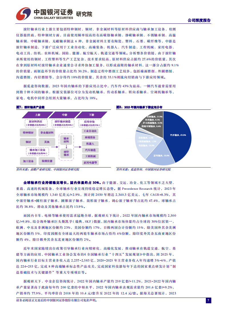 苏轴股份研究报告：国内滚针轴承龙头，汽车+机器人打开成长空间,苏轴股份,滚针轴承,汽车,机器人,第7张