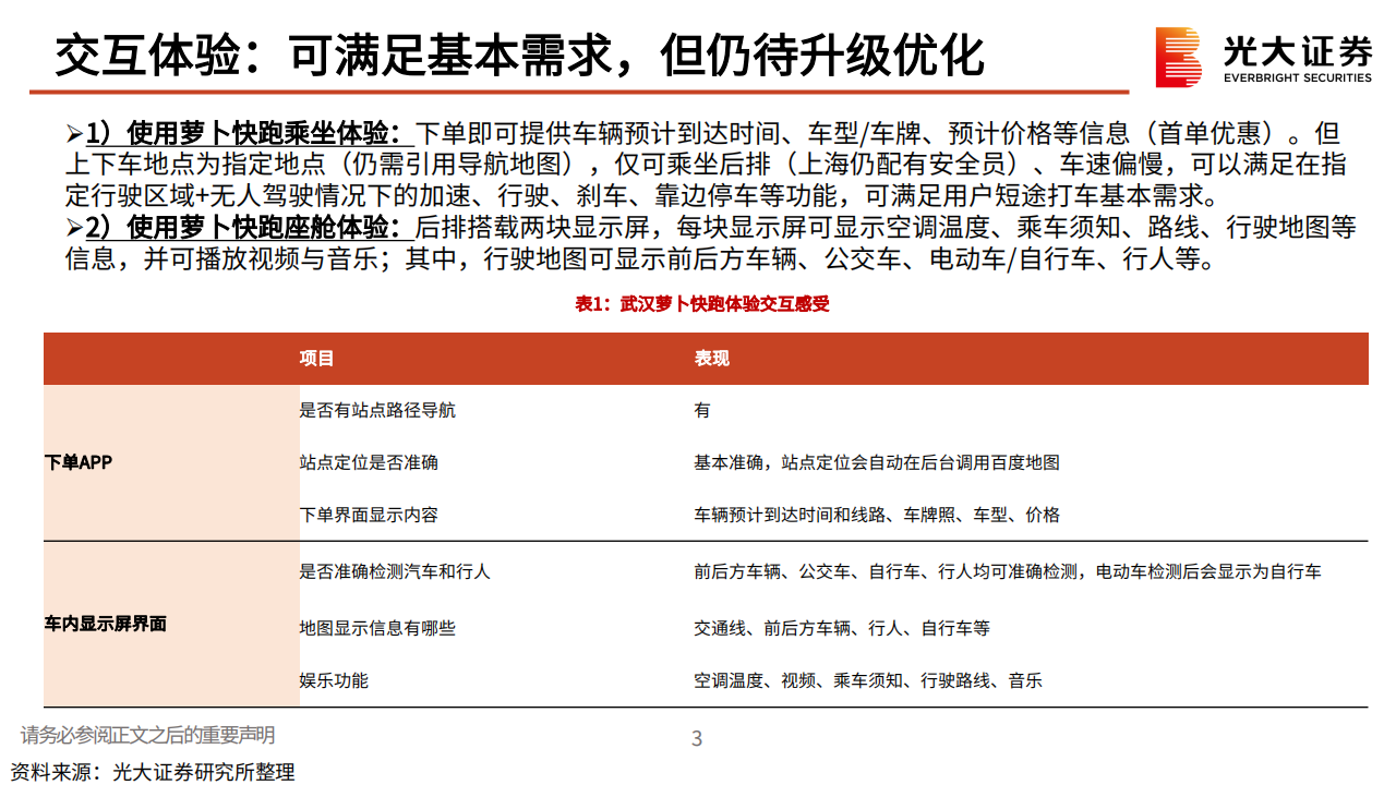 Robotaxi行业专题报告：基于武汉萝卜快跑，对Robotaxi的再思考,Robotaxi,萝卜快跑,自动驾驶,Robotaxi,萝卜快跑,自动驾驶,第4张