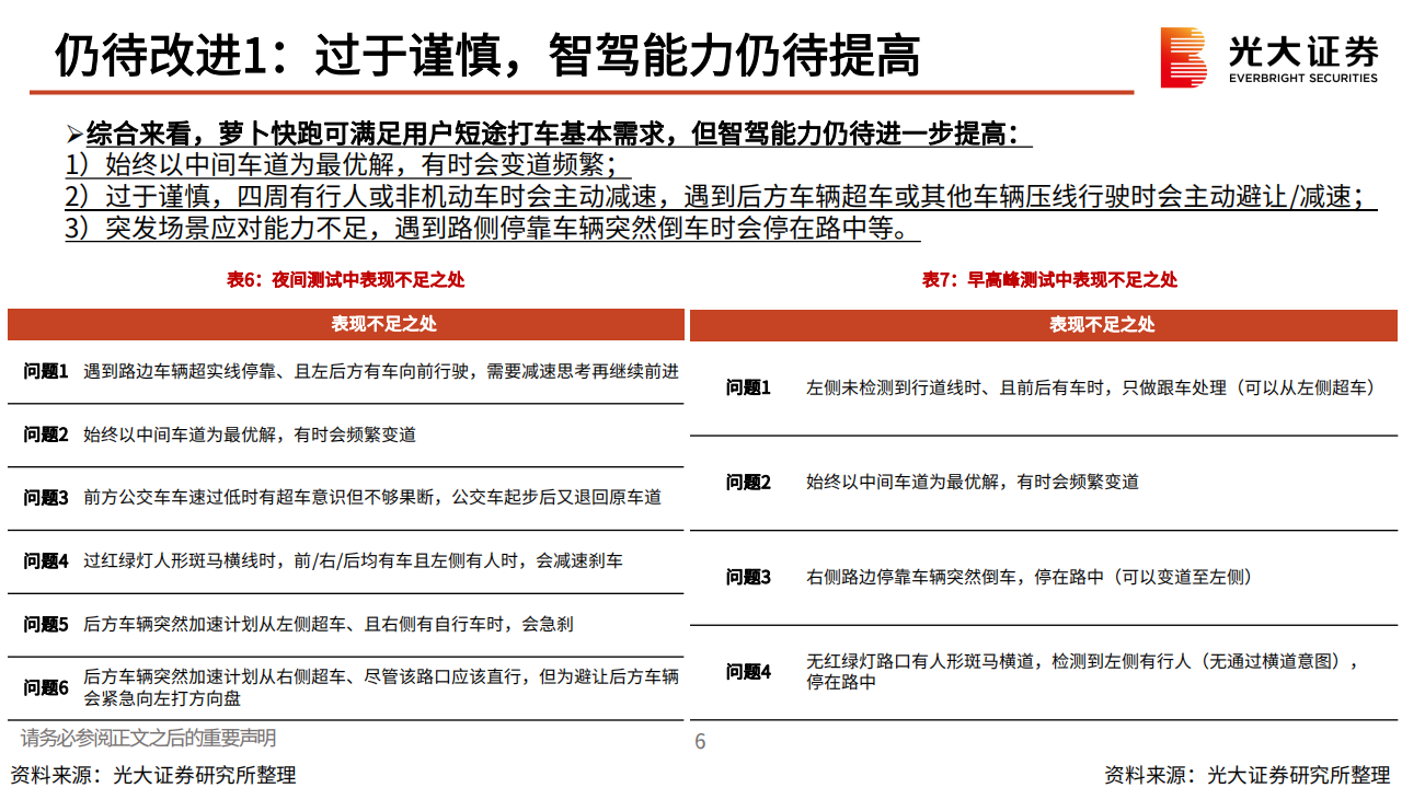 Robotaxi行业专题报告：基于武汉萝卜快跑，对Robotaxi的再思考,Robotaxi,萝卜快跑,自动驾驶,Robotaxi,萝卜快跑,自动驾驶,第7张