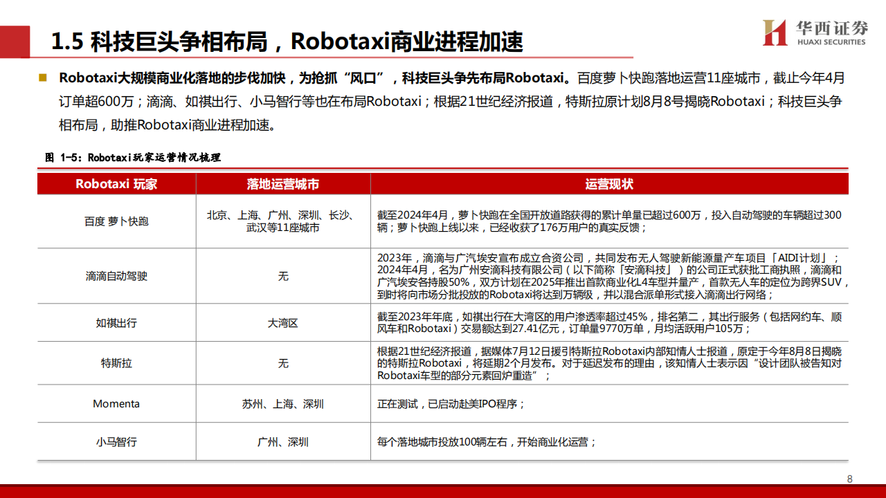 Robotaxi专题分析：引领智驾新一轮浪潮，城市NOA体验认知不断升级,Robotaxi,城市NOA,智能驾驶,Robotaxi,城市NOA,智能驾驶,第9张