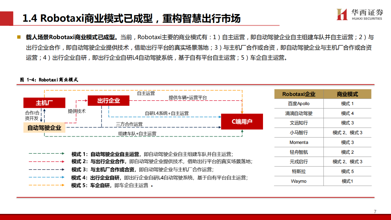 Robotaxi专题分析：引领智驾新一轮浪潮，城市NOA体验认知不断升级,Robotaxi,城市NOA,智能驾驶,Robotaxi,城市NOA,智能驾驶,第8张