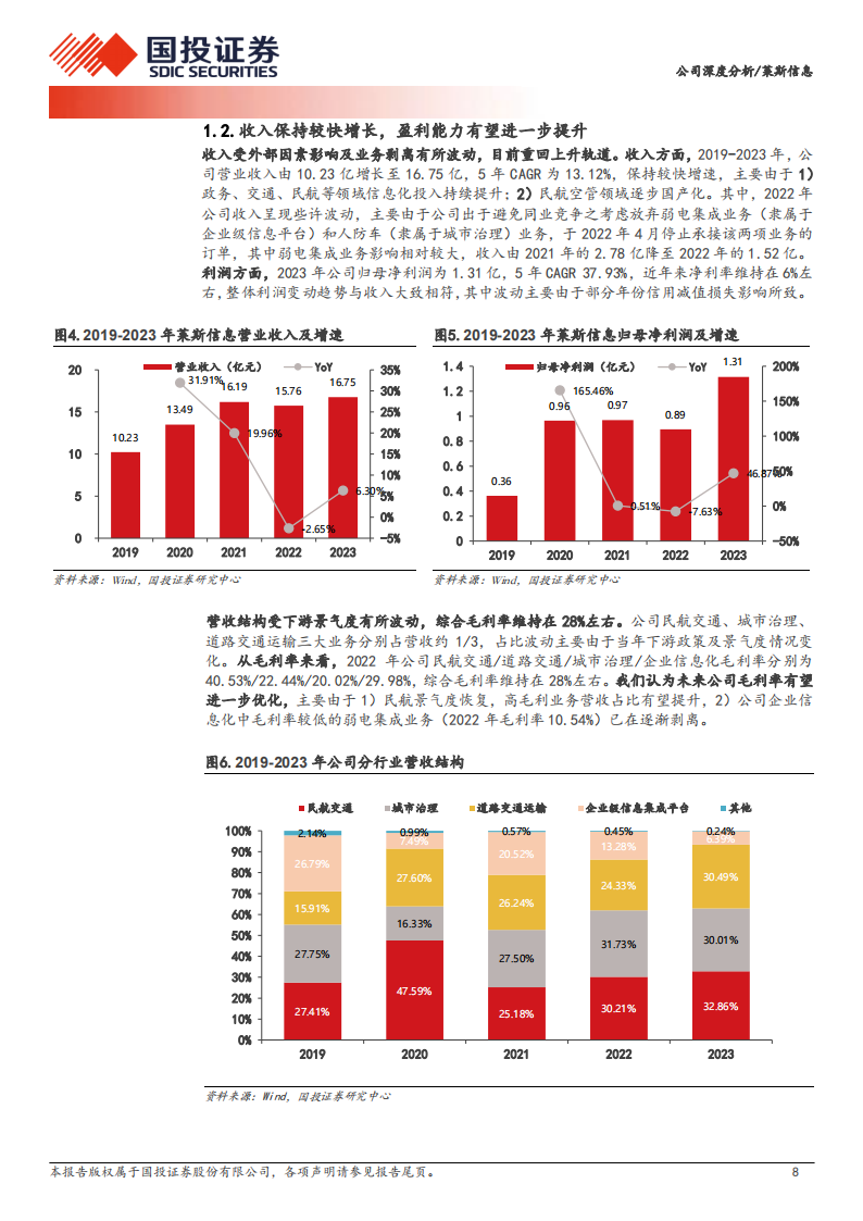 莱斯信息研究报告：民航空管龙头，卡位低空经济基础设施先行者,莱斯信息,低空经济,莱斯信息,低空经济,第8张