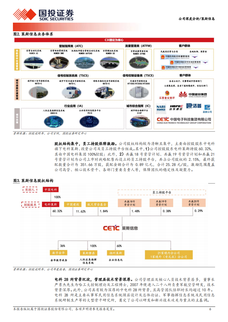 莱斯信息研究报告：民航空管龙头，卡位低空经济基础设施先行者,莱斯信息,低空经济,莱斯信息,低空经济,第6张