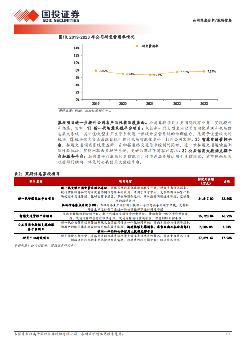 莱斯信息研究报告：民航空管龙头，卡位低空经济基础设施先行者,莱斯信息,低空经济,莱斯信息,低空经济,第10张