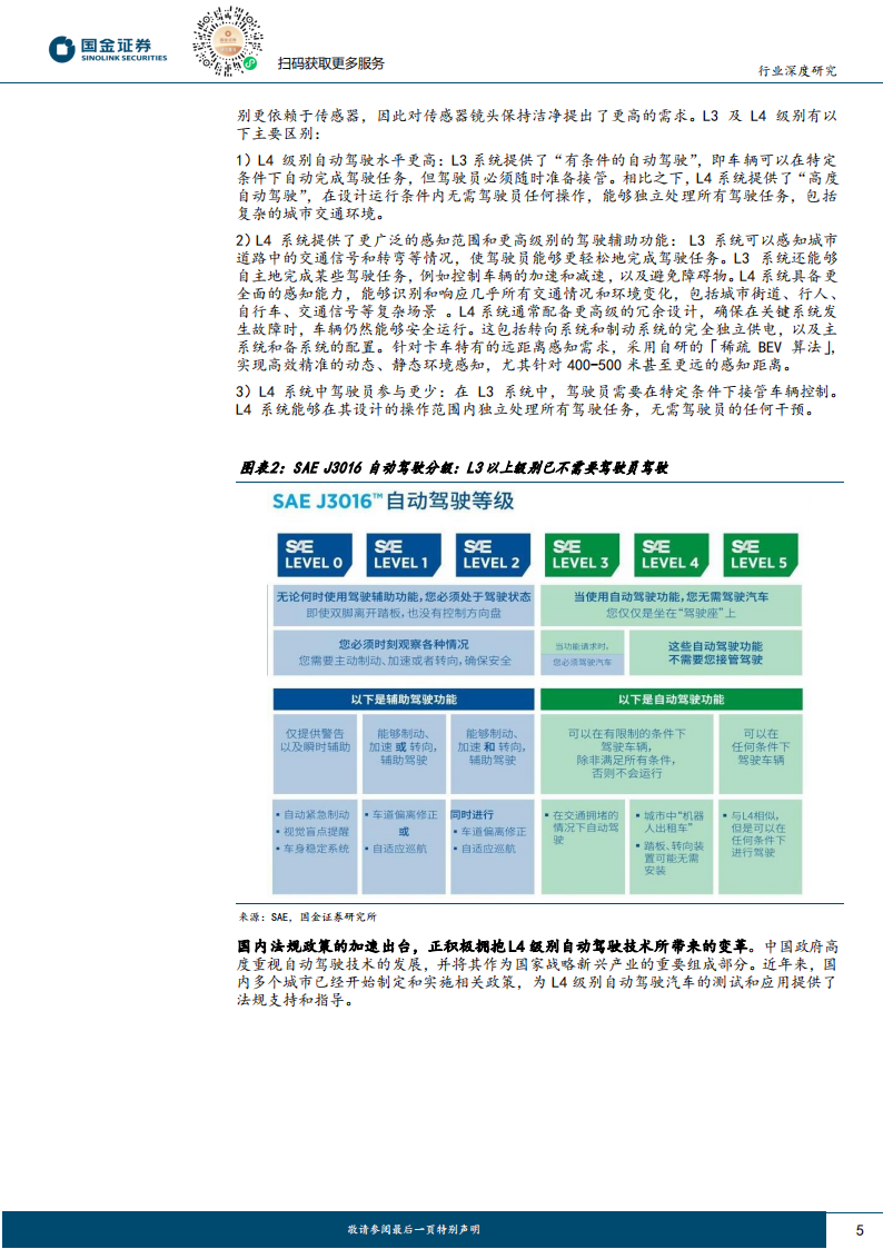 汽车传感器清洗行业专题报告：L4级自动驾驶渐近，传感器清洗有望迈入标配化,汽车,传感器,清洗,L4,自动驾驶,汽车,传感器,清洗,L4,自动驾驶,第5张