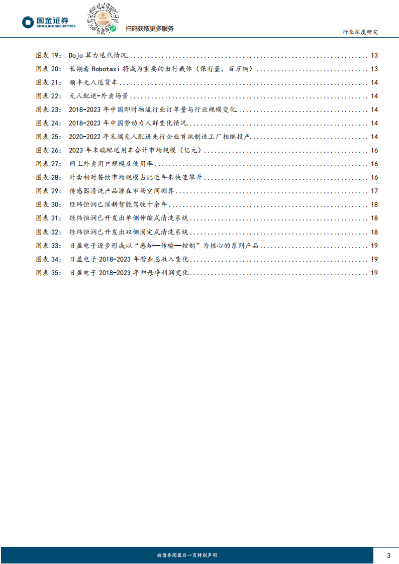 汽车传感器清洗行业专题报告：L4级自动驾驶渐近，传感器清洗有望迈入标配化,汽车,传感器,清洗,L4,自动驾驶,汽车,传感器,清洗,L4,自动驾驶,第3张