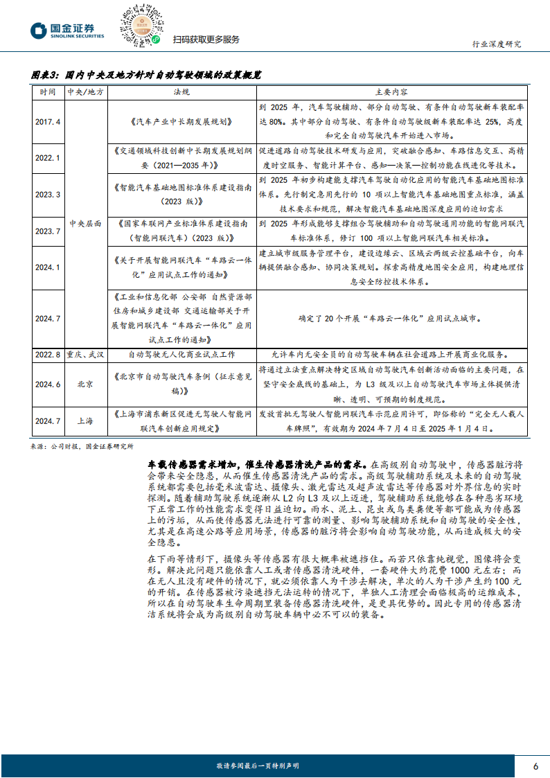 汽车传感器清洗行业专题报告：L4级自动驾驶渐近，传感器清洗有望迈入标配化,汽车,传感器,清洗,L4,自动驾驶,汽车,传感器,清洗,L4,自动驾驶,第6张