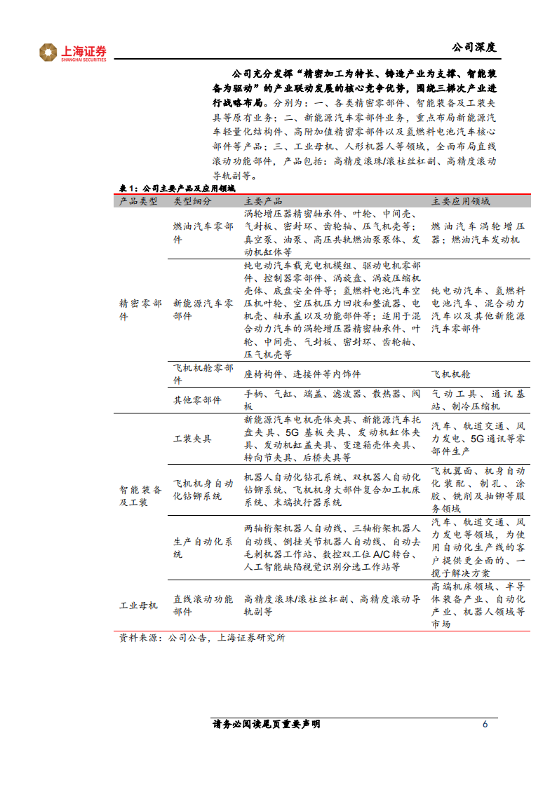 贝斯特研究报告：精密零部件筑基，新能源汽车零部件和丝杠业务打开成长空间,贝斯特,新能源汽车,零部件,丝杠,贝斯特,新能源汽车,零部件,丝杠,第6张