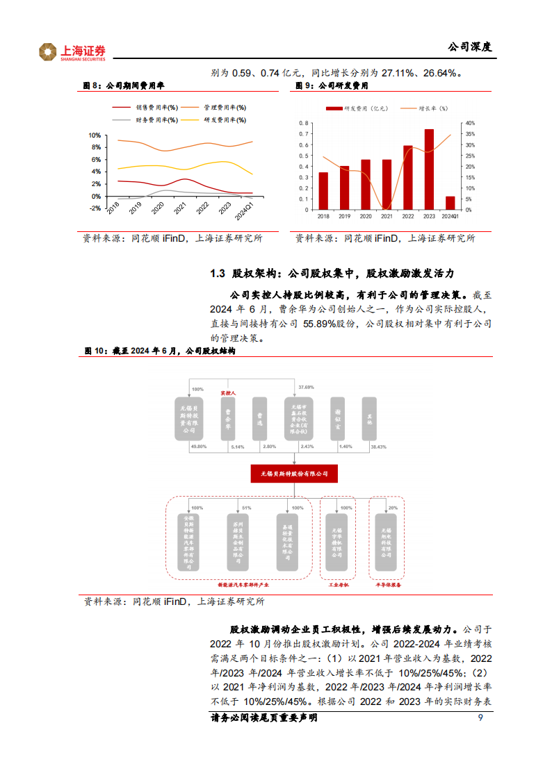 贝斯特研究报告：精密零部件筑基，新能源汽车零部件和丝杠业务打开成长空间,贝斯特,新能源汽车,零部件,丝杠,贝斯特,新能源汽车,零部件,丝杠,第9张