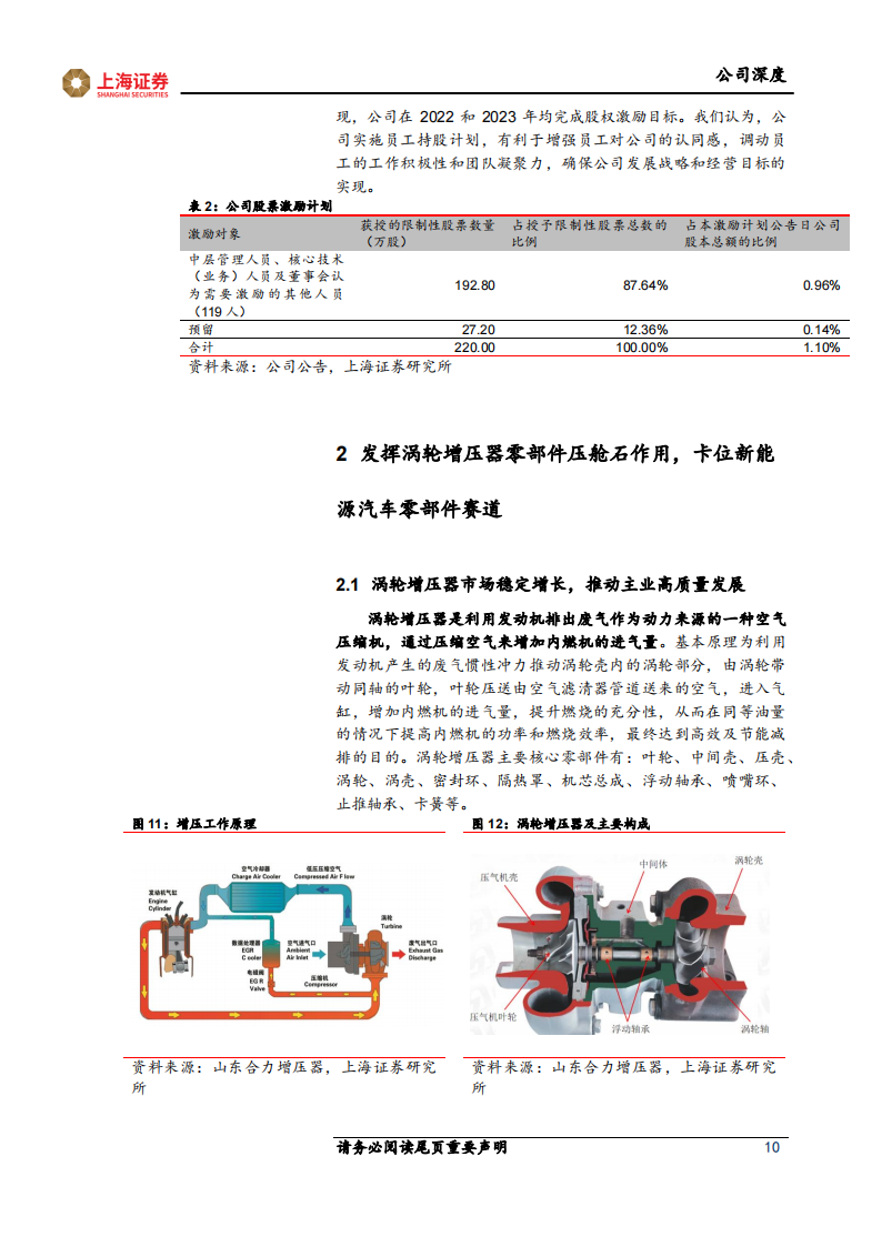 贝斯特研究报告：精密零部件筑基，新能源汽车零部件和丝杠业务打开成长空间,贝斯特,新能源汽车,零部件,丝杠,贝斯特,新能源汽车,零部件,丝杠,第10张