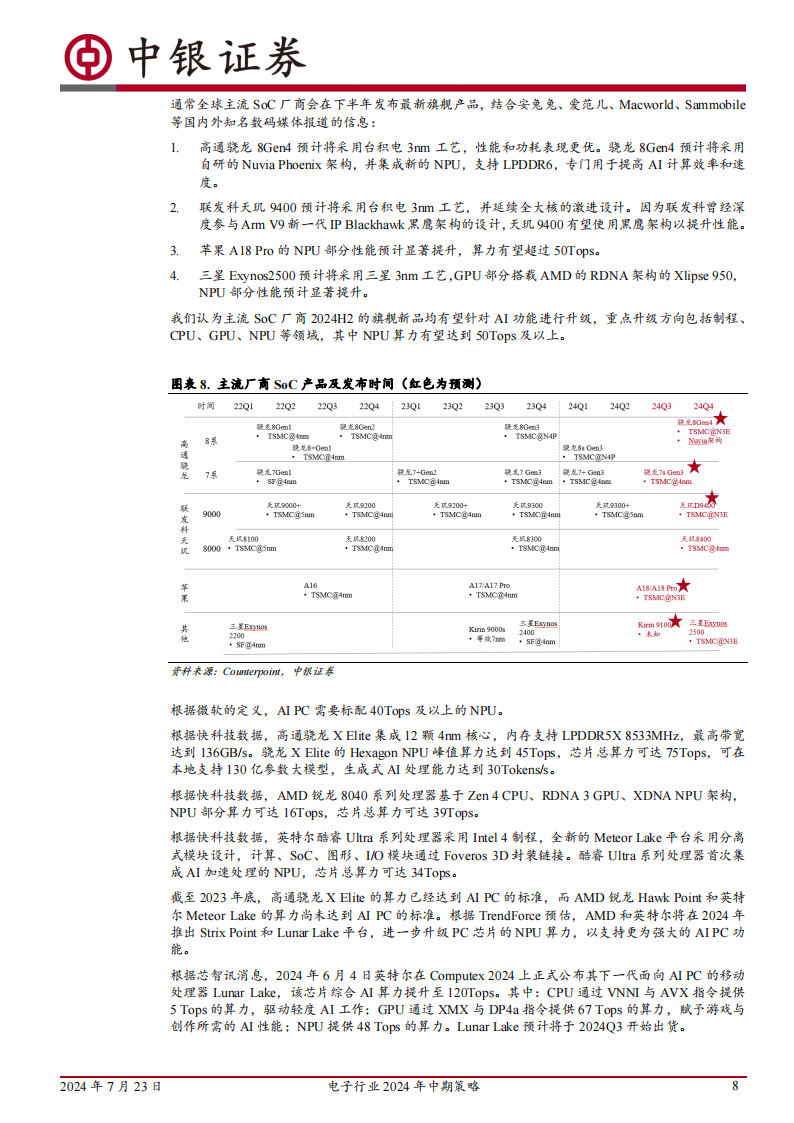 电子行业2024年中期策略：端侧AI应用有望引领创新周期并带动硬件升级，国产HBM项目或拉动先进封装需求,人工智能,HBM,半导体,人工智能,HBM,半导体,第8张