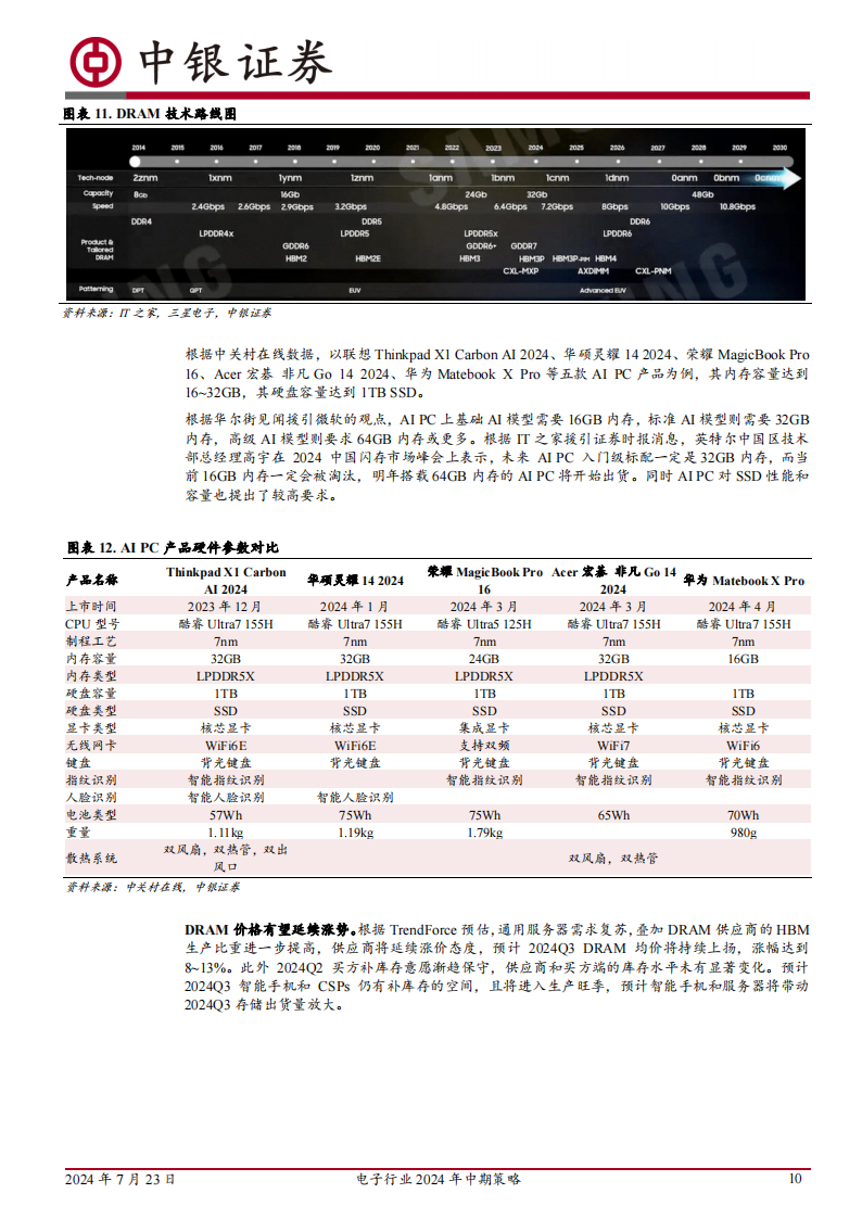 电子行业2024年中期策略：端侧AI应用有望引领创新周期并带动硬件升级，国产HBM项目或拉动先进封装需求,人工智能,HBM,半导体,人工智能,HBM,半导体,第10张