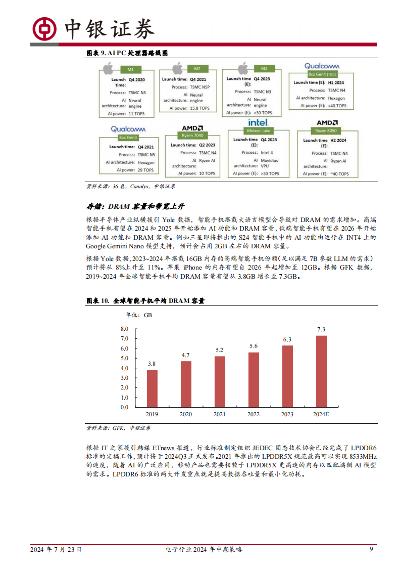 电子行业2024年中期策略：端侧AI应用有望引领创新周期并带动硬件升级，国产HBM项目或拉动先进封装需求,人工智能,HBM,半导体,人工智能,HBM,半导体,第9张