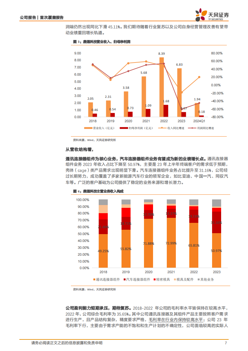 鼎通科技研究报告：高速互联+新能源车双轮驱动，有望恢复快速增长,鼎通科技,汽车,鼎通科技,汽车,第7张