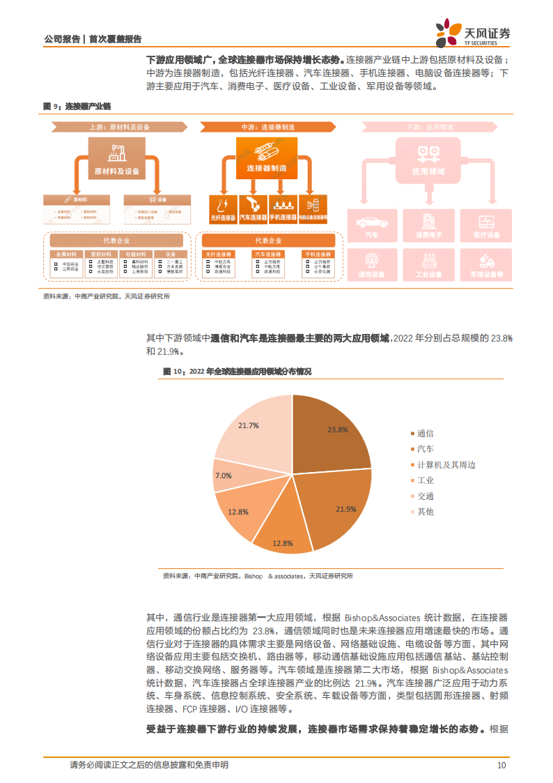 鼎通科技研究报告：高速互联+新能源车双轮驱动，有望恢复快速增长,鼎通科技,汽车,鼎通科技,汽车,第10张