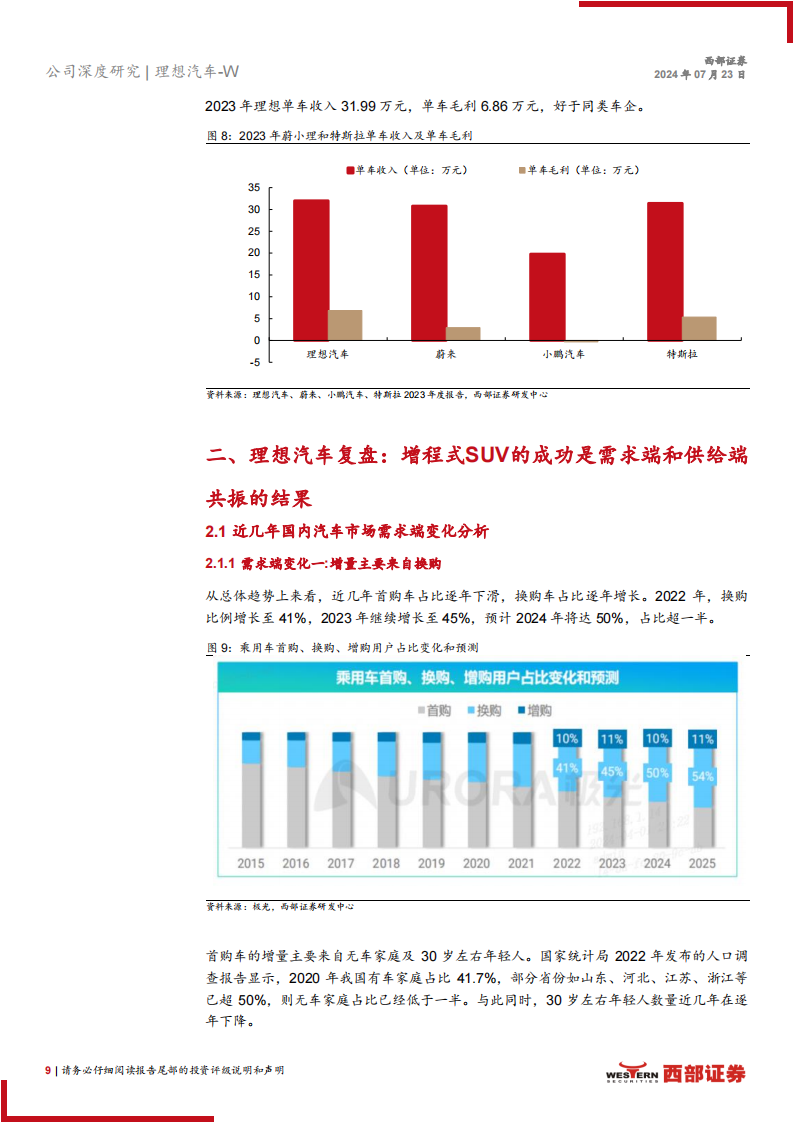 理想汽车研究报告：坚守用户价值，销量高增有望延续,理想汽车,新能源汽车,第9张