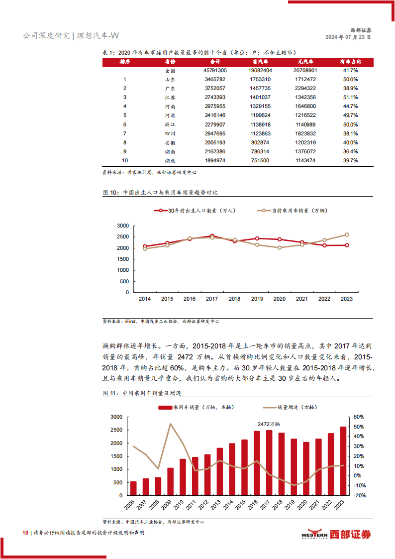 理想汽车研究报告：坚守用户价值，销量高增有望延续,理想汽车,新能源汽车,第10张