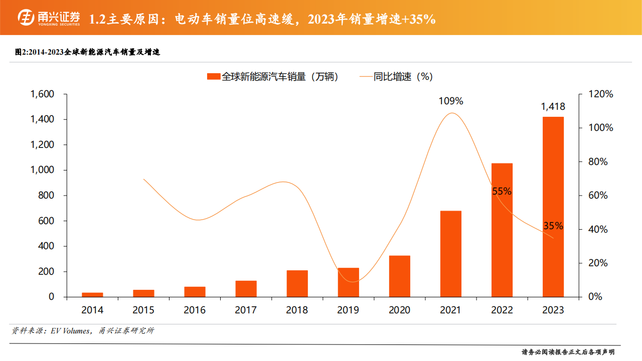 锂电池行业2024年中期策略：2023量价承压，2024价稳量升,锂电池,新能源,锂电池,新能源,第6张