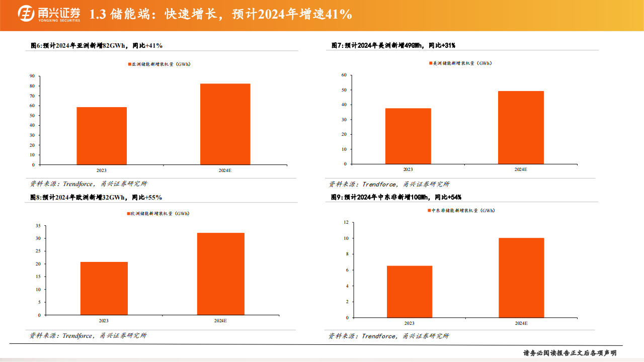 锂电池行业2024年中期策略：2023量价承压，2024价稳量升,锂电池,新能源,锂电池,新能源,第9张