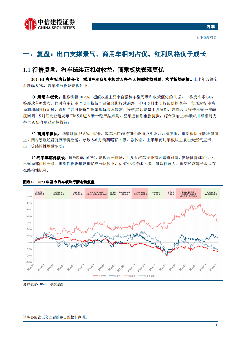 汽车行业2024年中期策略报告：出口景气度高增，龙头和成长双向受益,汽车,汽车,第3张