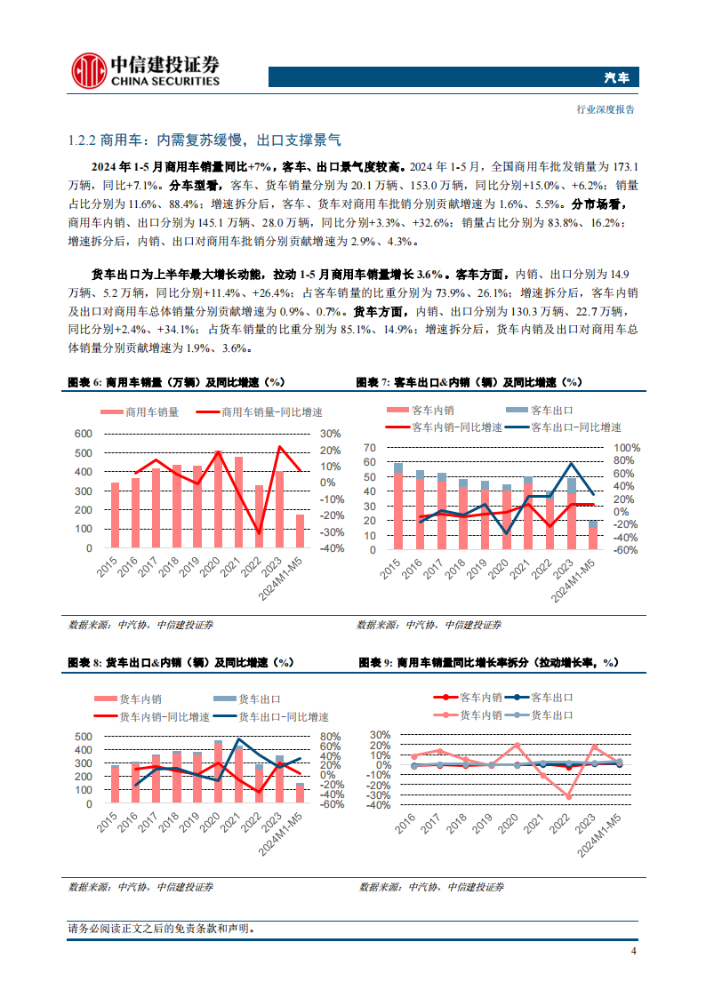 汽车行业2024年中期策略报告：出口景气度高增，龙头和成长双向受益,汽车,汽车,第6张