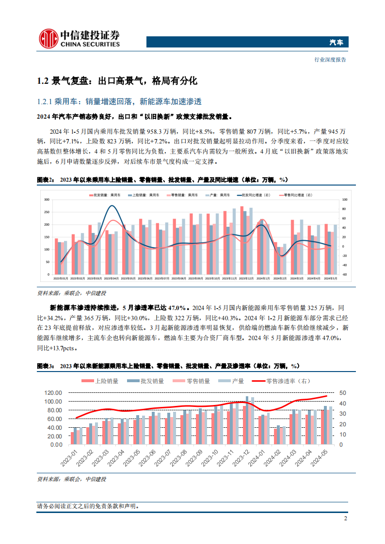 汽车行业2024年中期策略报告：出口景气度高增，龙头和成长双向受益,汽车,汽车,第4张