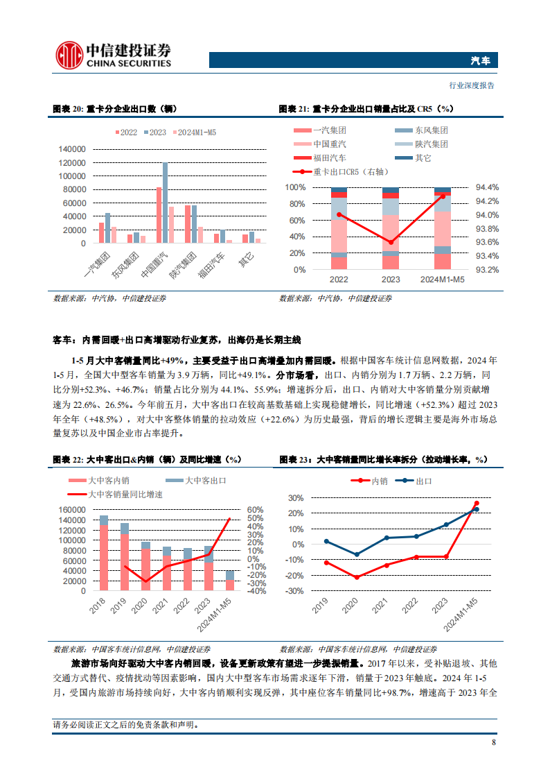 汽车行业2024年中期策略报告：出口景气度高增，龙头和成长双向受益,汽车,汽车,第10张