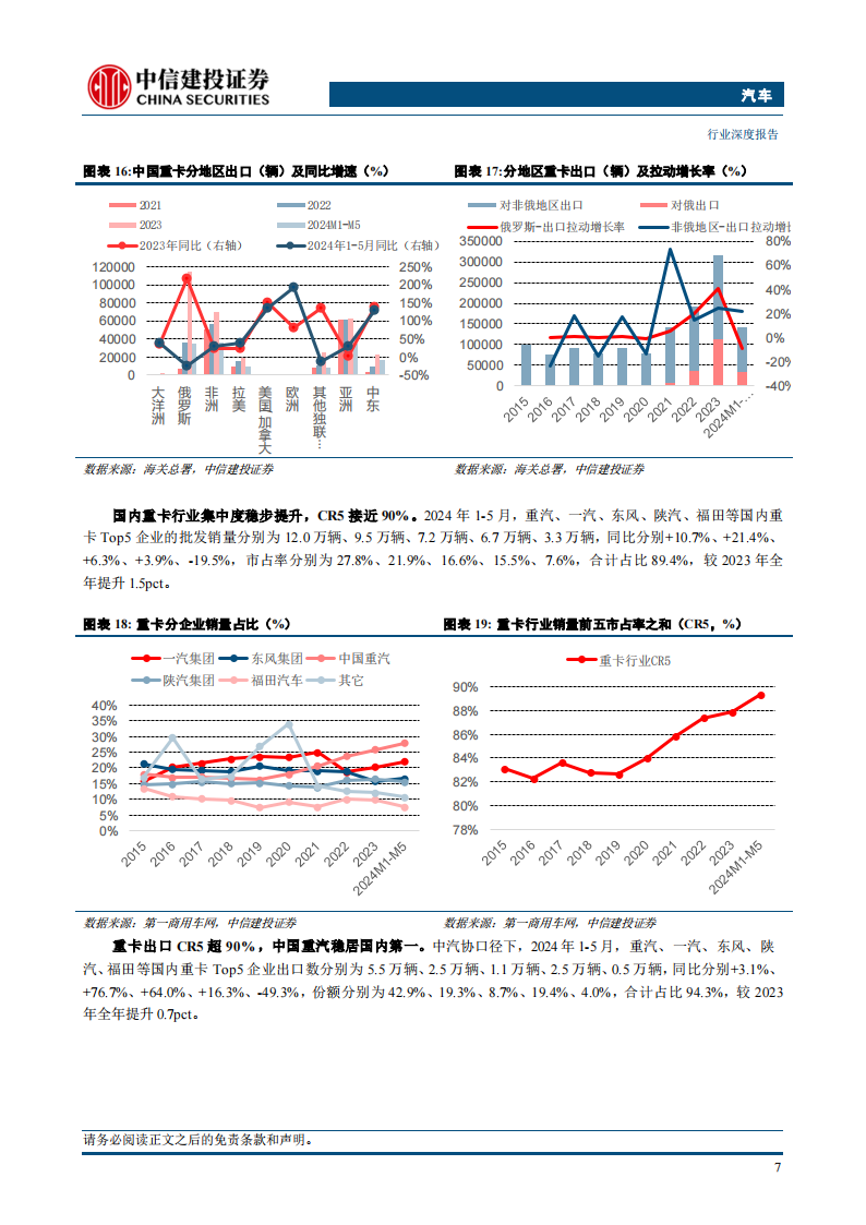 汽车行业2024年中期策略报告：出口景气度高增，龙头和成长双向受益,汽车,汽车,第9张