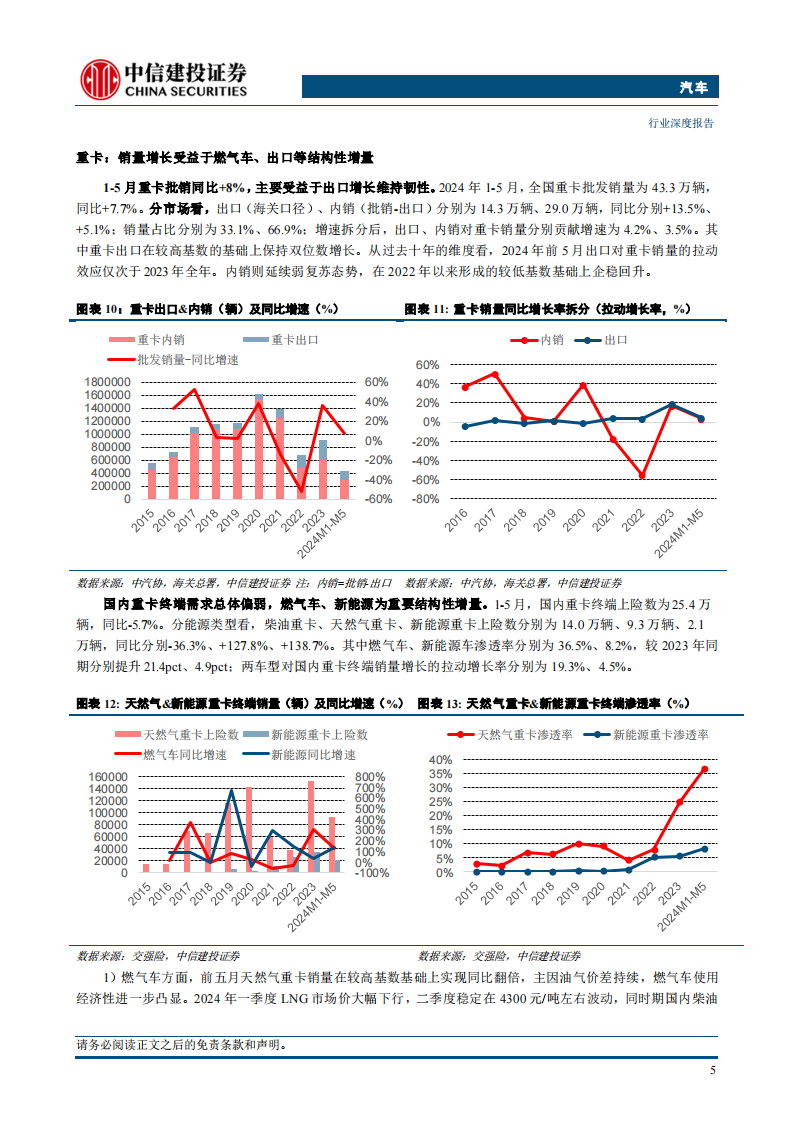 汽车行业2024年中期策略报告：出口景气度高增，龙头和成长双向受益,汽车,汽车,第7张