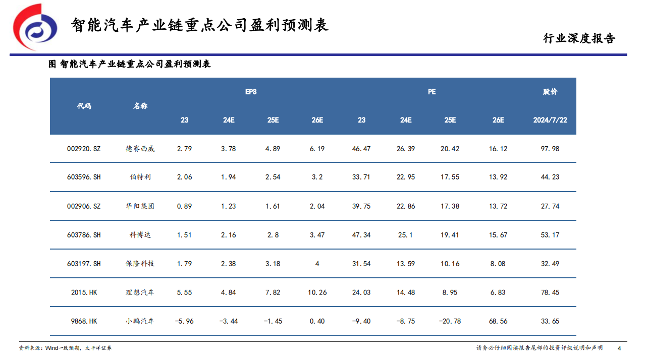 汽车行业专题报告：从萝卜快跑Robotaxi看特斯拉的AI时刻,汽车,萝卜快跑,Robotaxi,特斯拉,人工智能,汽车,萝卜快跑,Robotaxi,特斯拉,人工智能,第4张