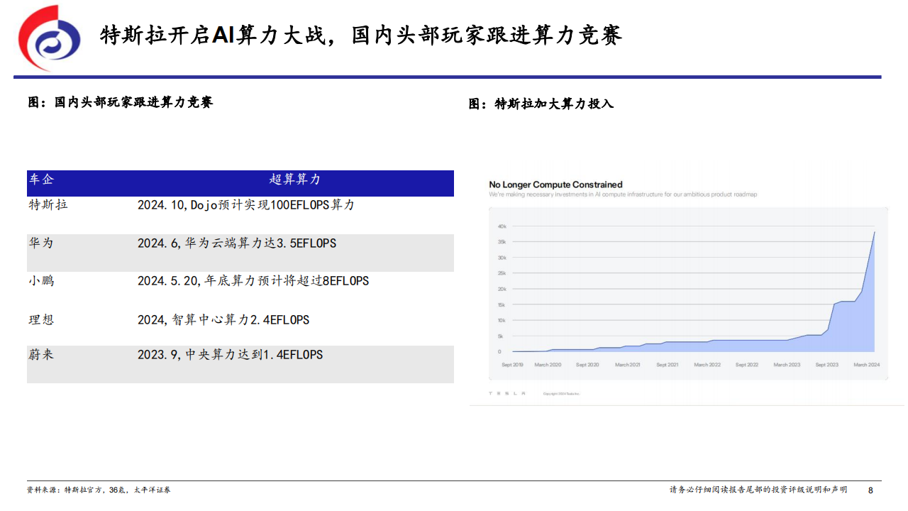 汽车行业专题报告：从萝卜快跑Robotaxi看特斯拉的AI时刻,汽车,萝卜快跑,Robotaxi,特斯拉,人工智能,汽车,萝卜快跑,Robotaxi,特斯拉,人工智能,第8张