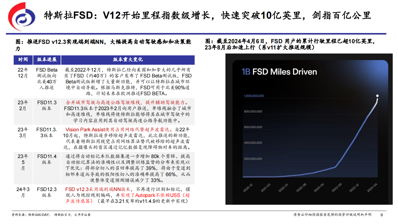 汽车行业专题报告：从萝卜快跑Robotaxi看特斯拉的AI时刻,汽车,萝卜快跑,Robotaxi,特斯拉,人工智能,汽车,萝卜快跑,Robotaxi,特斯拉,人工智能,第9张