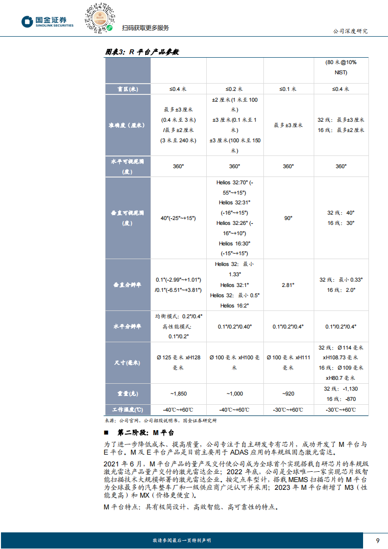 速腾聚创研究报告：迅速腾飞的激光雷达巨头-聚智驾之势，创感知先河,速腾聚创,激光雷达,智能驾驶,速腾聚创,激光雷达,智能驾驶,第9张