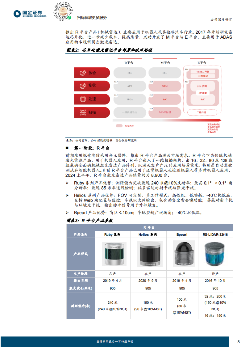 速腾聚创研究报告：迅速腾飞的激光雷达巨头-聚智驾之势，创感知先河,速腾聚创,激光雷达,智能驾驶,速腾聚创,激光雷达,智能驾驶,第8张