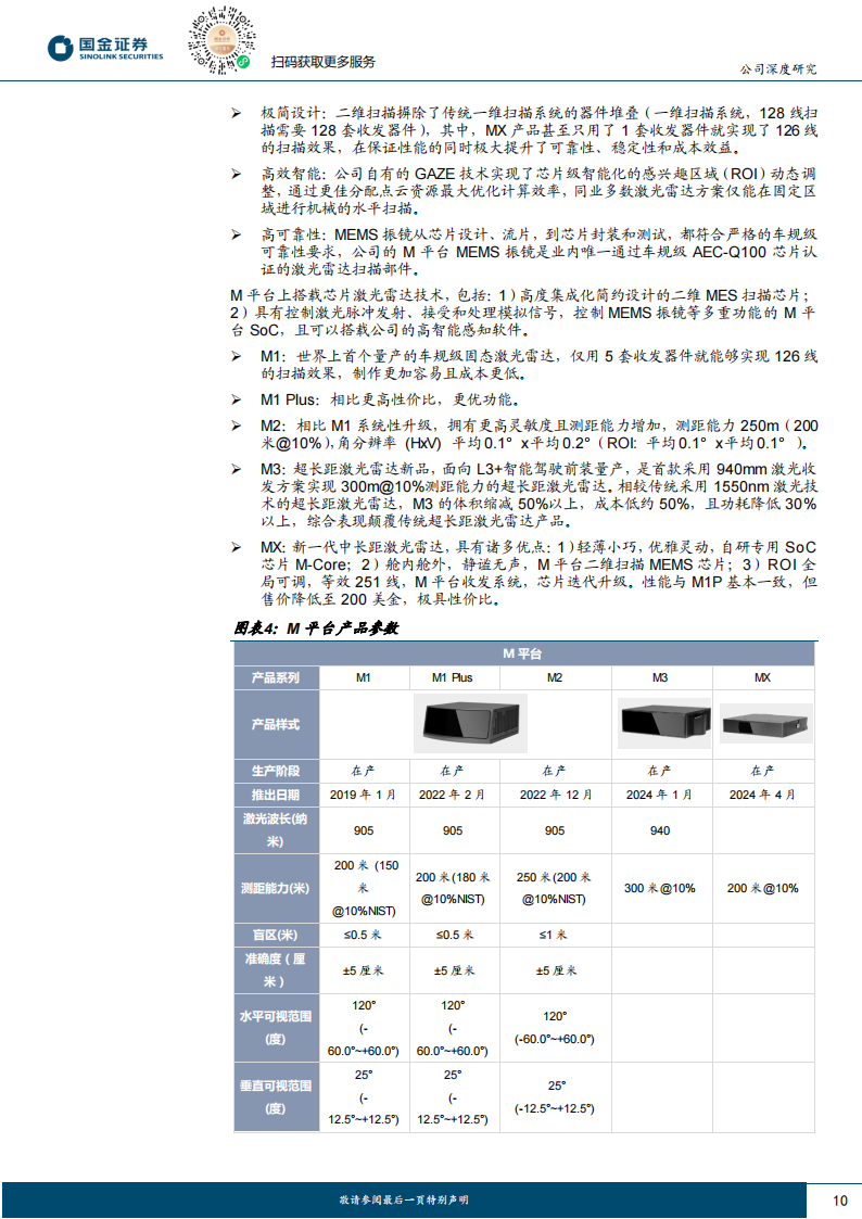 速腾聚创研究报告：迅速腾飞的激光雷达巨头-聚智驾之势，创感知先河,速腾聚创,激光雷达,智能驾驶,速腾聚创,激光雷达,智能驾驶,第10张